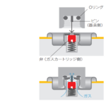 【画像】イワタニ・プリムスに聞く!!　意外と知らない「ストーブ」の使い分け術 vol.01【基礎の基礎編】 〜 画像1