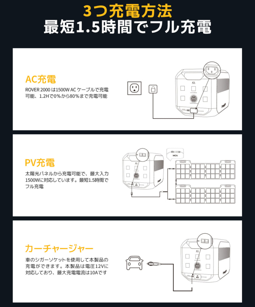 今やアウトドアでの必需品！ コンパクト＆軽量そして「安全性◎」の半固体電池搭の「ポタ電」がデビュー | soto lover - ソトラバ