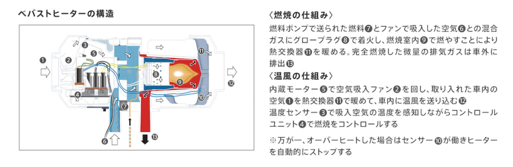 FFヒーターのシステム図