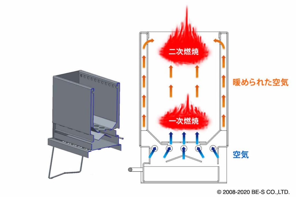 二次燃焼のシステム図