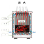 【画像】燃焼効率抜群で煙も少ない！　二次燃焼の炎が美しい「焚き火鉢」で水蒸気調理も楽しめる 〜 画像1