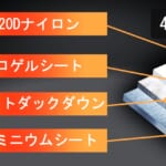 【画像】4層構造の超温素材で寒いワケがない！　軽量＆コンパクトな最新スリーピングバッグなら熟睡必至 〜 画像1