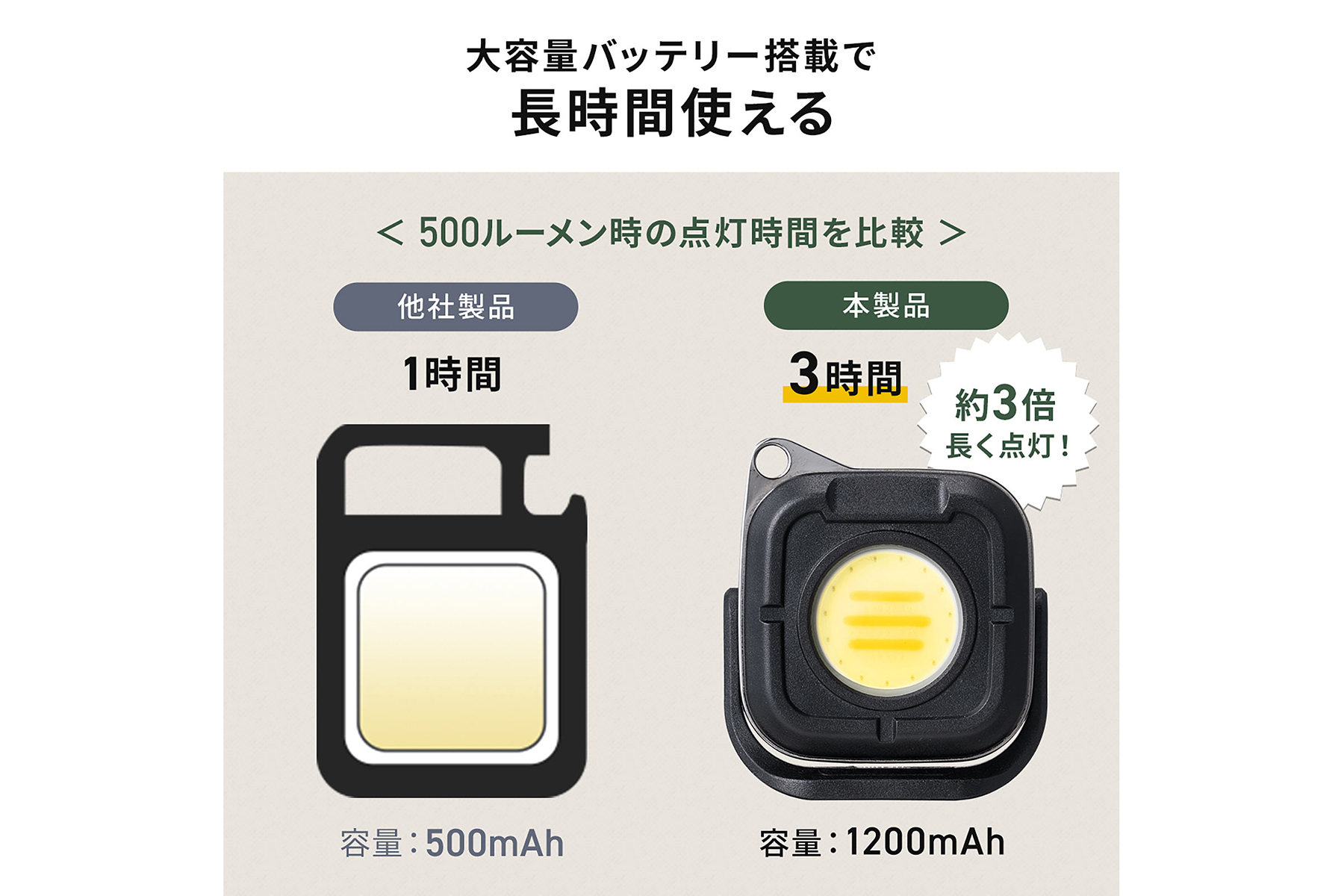 サンワサプライ「800-LED085BK」の点灯時間比較解説図