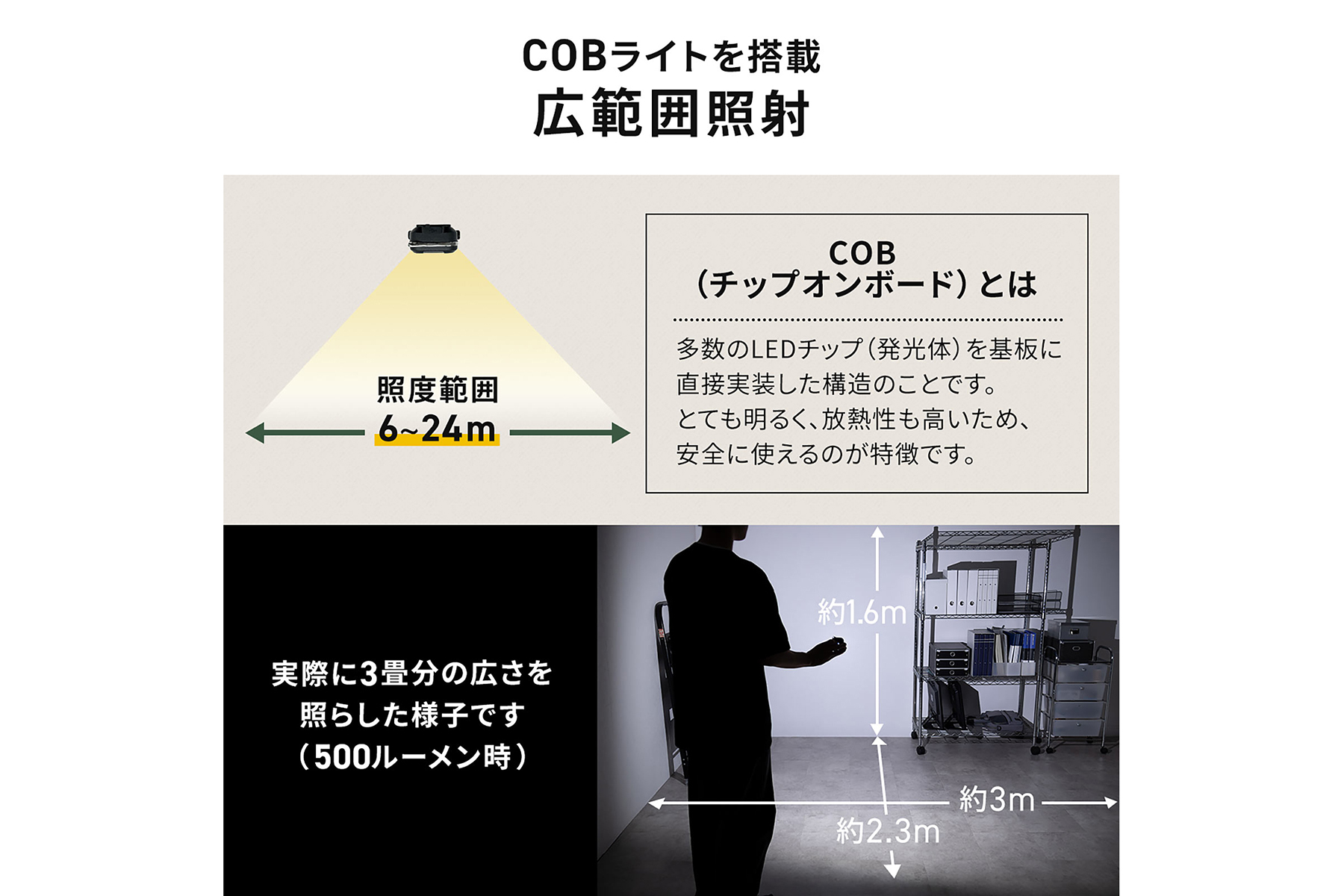 サンワサプライ「800-LED085BK」の広範囲照射解説イメージ