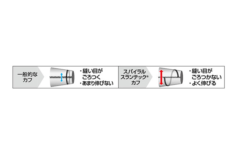 モンベルのジオラインクールメッシュ