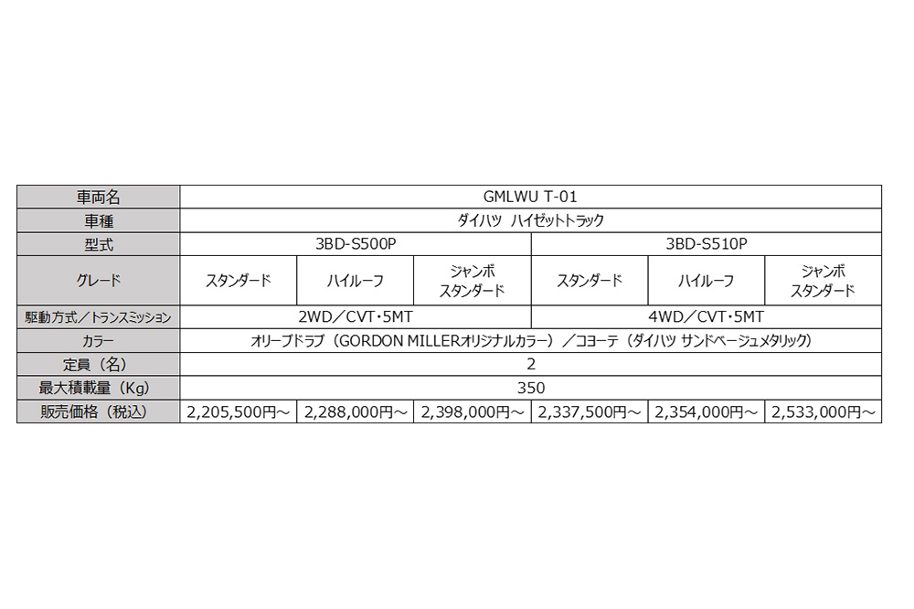 GORDON MILLER WORKS UTILITYの諸元表