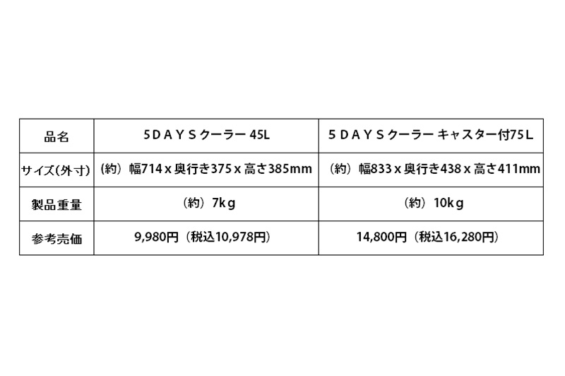 5DAYSクーラーの諸元