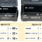 【画像】最長5日間氷が解けない！　保冷力＆収納力最強のクーラーボックス並外れた実力とは 〜 画像1