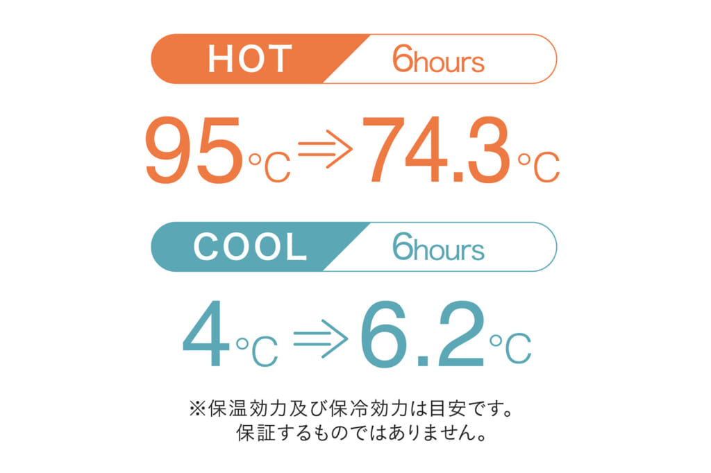 BOCCAの極軽ストラップ付きボトルの保温・保冷性能