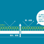 【画像】防水機能だけにあらず！　雨のアウトドアを快適に過ごせるロゴスの「透湿雨衣専用防水スプレー」ならムレ知らず 〜 画像1