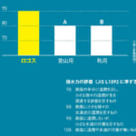 【画像】防水機能だけにあらず！　雨のアウトドアを快適に過ごせるロゴスの「透湿雨衣専用防水スプレー」ならムレ知らず 〜 画像1