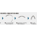 【画像】重量は驚異の18g！　チタン合金を使用し、日常からアウトドアまで幅広く使える折り畳み式サングラス 〜 画像1