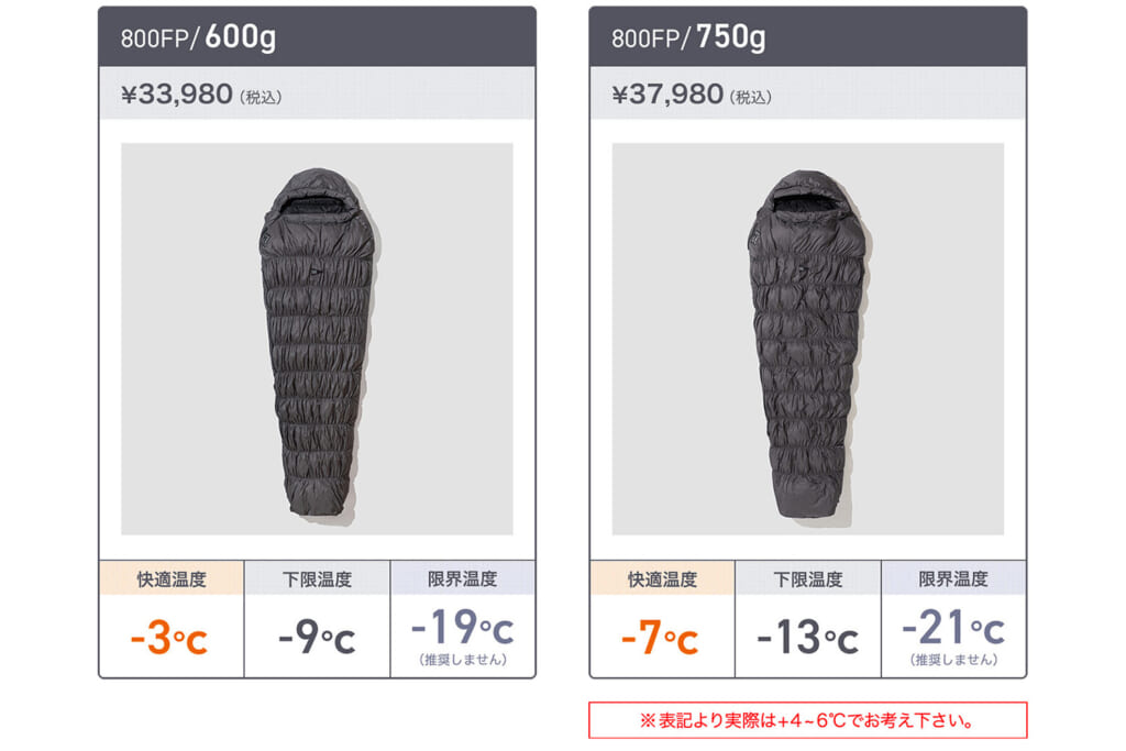 The Catskills Peak+ Sleeping Bag 800FPのラインアップ