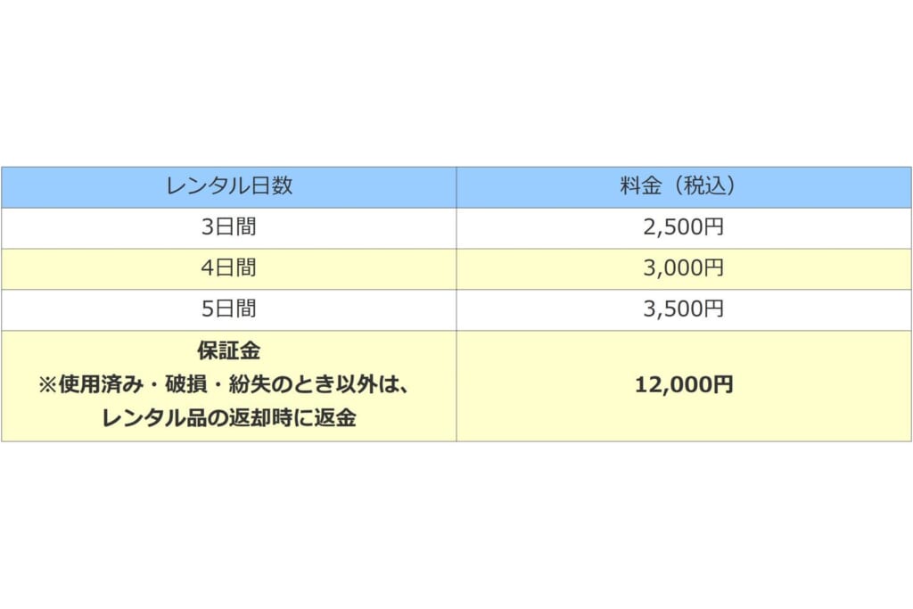 レンタル料金表