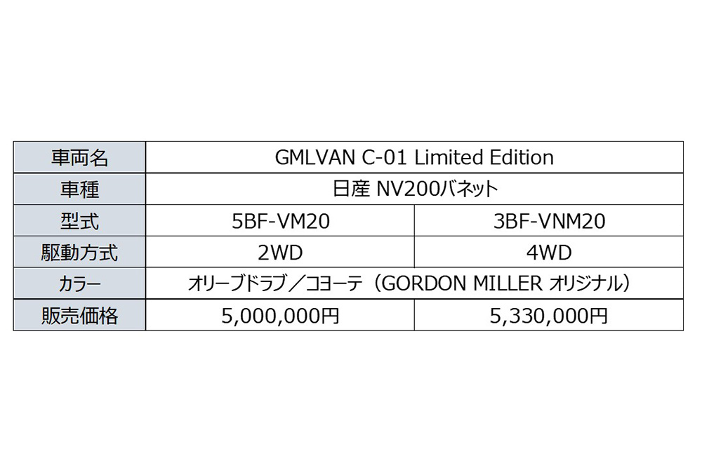 GORDON MILLER MOTORSのGMLVAN C-01 Limited Editionの諸元