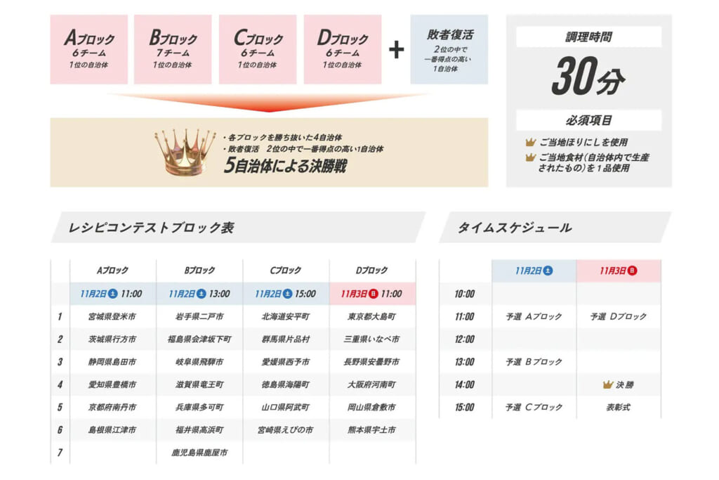 ご当地ほりにし甲子園の組み合わせ