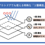 【画像】たった5mmの薄さでダウンの暖かさを実現！　みずから発火して火に強い「TAKIBIジャケット」に驚愕 〜 画像1