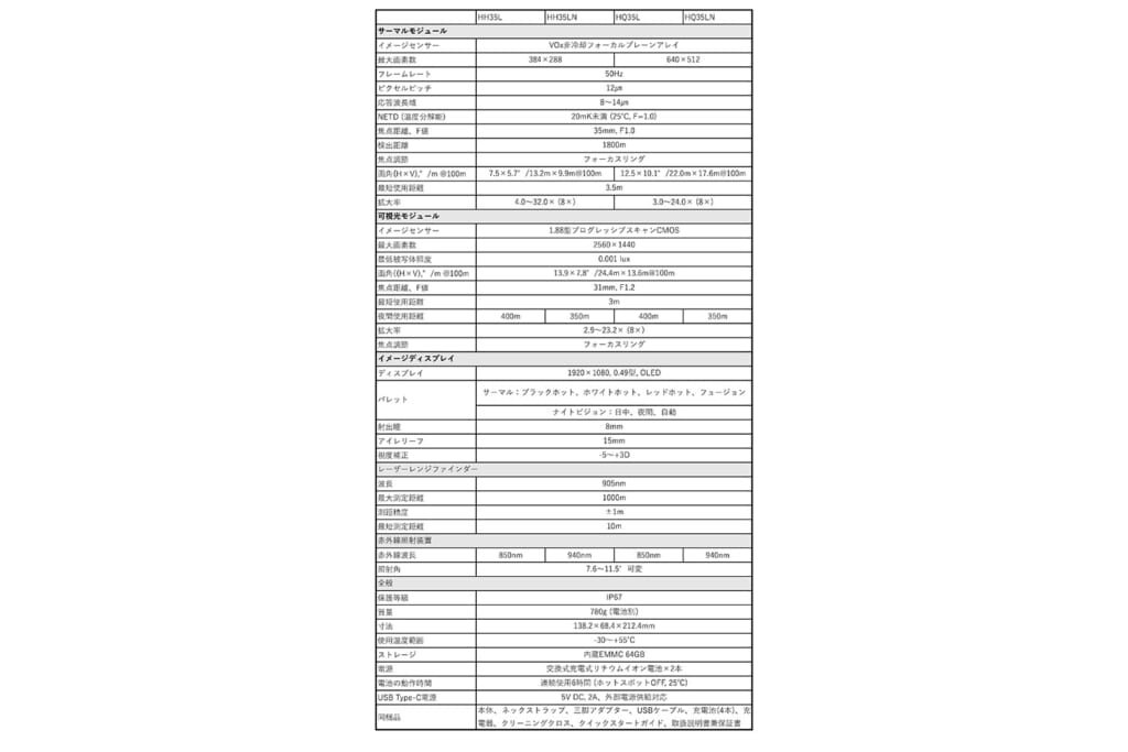 ハイクマイクロ・ハブロックシリーズの主要諸元