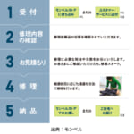 【画像】破損してもリペアできる！　愛着のあるアウトドアギアを末長く使える「修理サービス」を活用しない手はナシ 〜 画像1