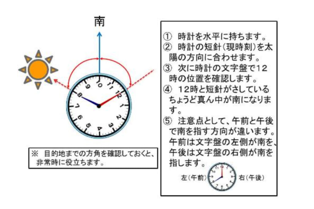 太陽とアナログ時計を使った方位を知る方法