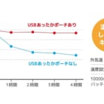 【画像】真冬でもあったかドリンクをいつでも嗜める！　飲み頃をハズさない電熱ポーチが芯から身体を温める 〜 画像1