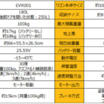 【画像】キャンプ道具の運搬が快適に！ 「BougeRV」から耐荷重200kgを誇るモンスターアウトドアワゴンが降臨 〜 画像1