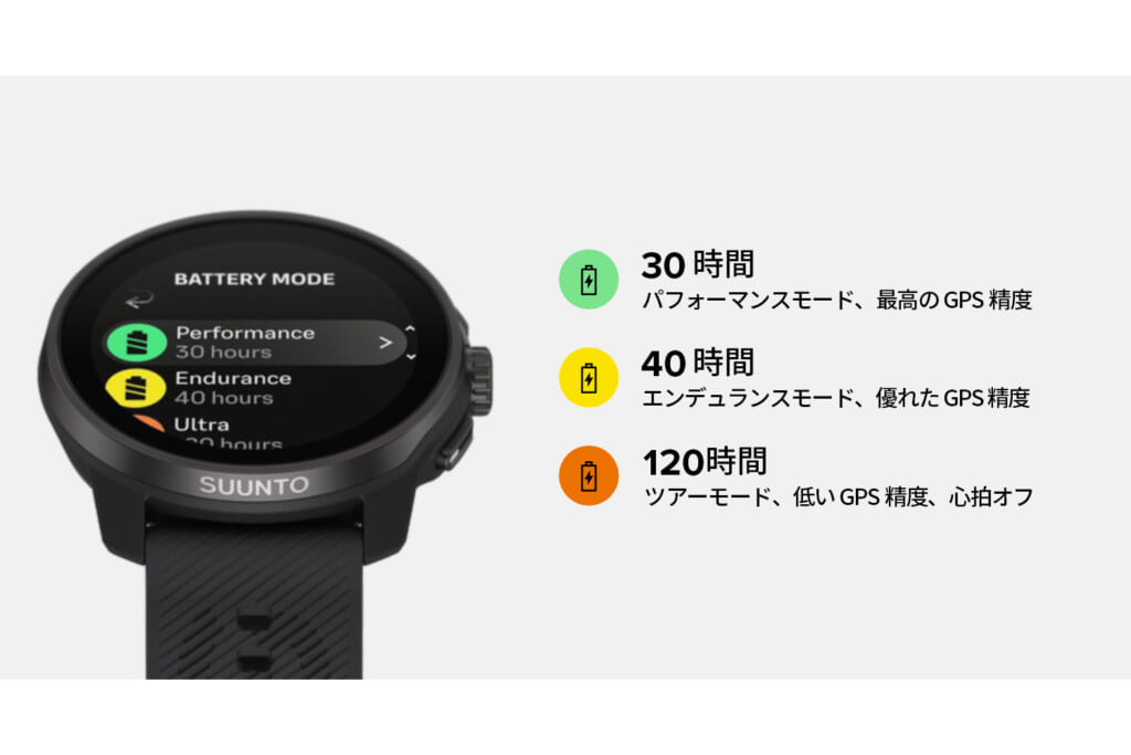 Suunto Race Sのバッテリー表示