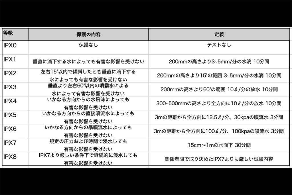 IPXの等級