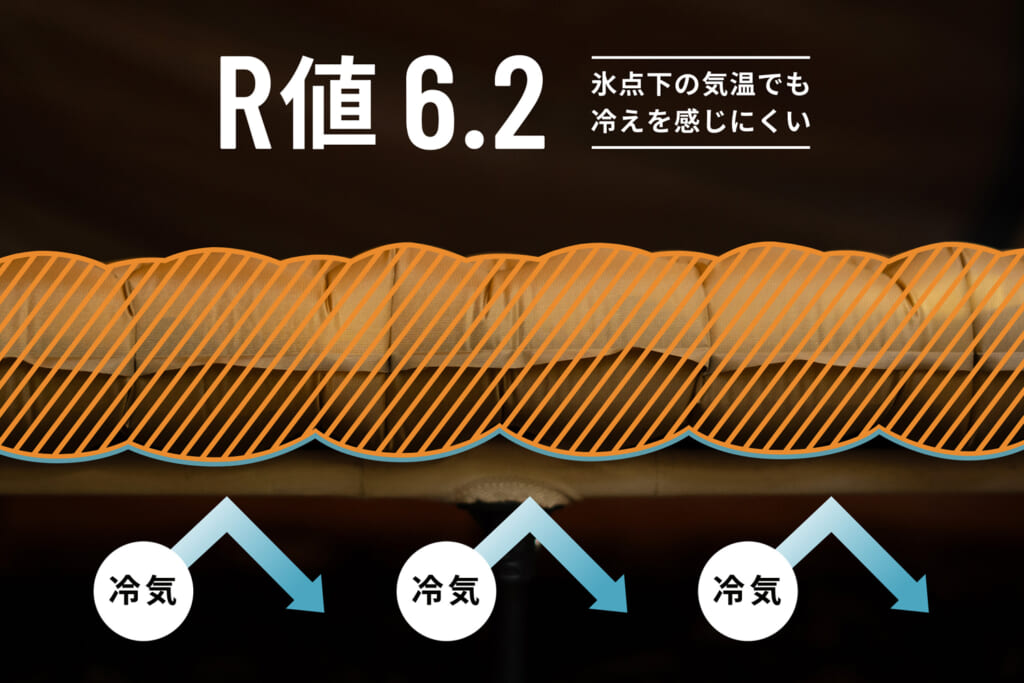 DODのエアマット「シャダンダン」の冷気を防ぐ構造