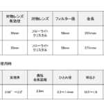 【画像】ターゲットを逃さない！  広視界＆高精細な見え味が信頼される「スポッティングスコープ」の類稀な性能を体感せよ 〜 画像1