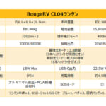 【画像】明るく便利で機能的！　高輝度LED搭載「LEDランタン」2アイテムが軽量＆コンパクトで利便性抜群 〜 画像1