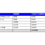 【画像】大容量3000Whでクラス最軽量＆コンパクトを実現！　Jackeryの最新「ポータブル電源」が防災アイテムとして期待度MAX 〜 画像1